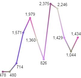 Dataset Thumbnail
